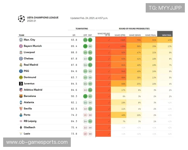 欧冠球队跑动距离持续增长与大数据模拟分析利好趋势深化方向研究